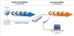 USB TO GIGABIT ETHERNET ADAPTER - Image 2