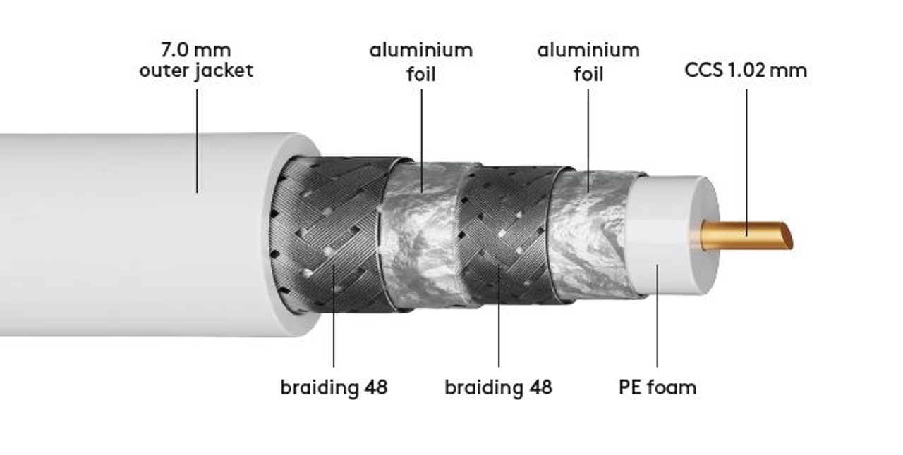74021.jpg Coaxial Cable, 4x Shielded, CCS 120 dB SAT 100m - Image 1